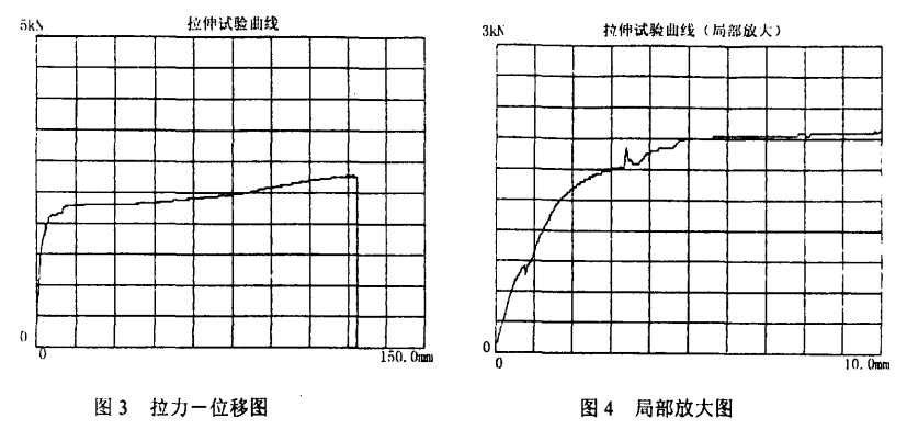 聚四氟乙烯板拉力一位移圖